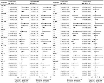 Phthalate and gallstones: the mediation of insulin